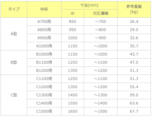 JSフォーム寸法・重量表