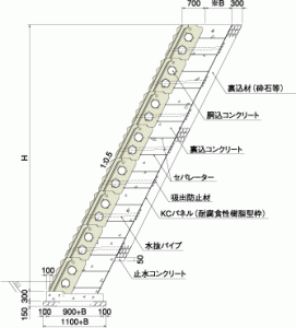 標準参考断面図