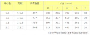 標準タイプ寸法表