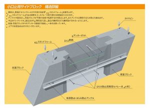 小口止め用再度ブロック