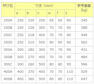 寸法表