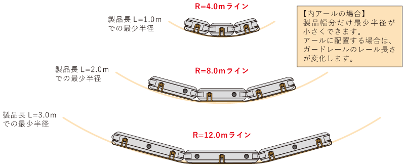 買収 123 サインホルダー ドブメッキ ガードレール支柱φ114用280巾 SBH1ZN280 2516171 送料別途見積り 法人 事業所限定  外直送